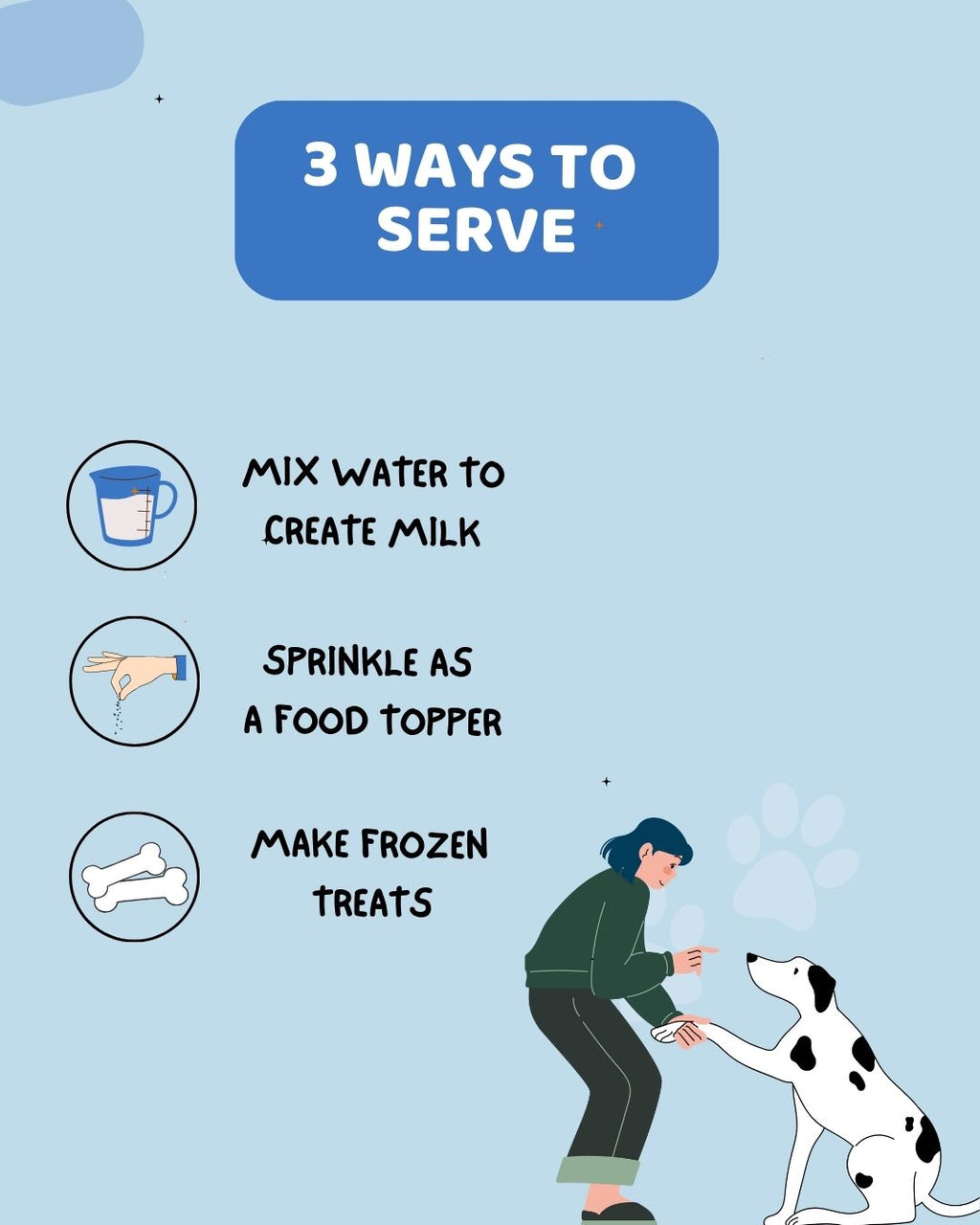 Three ways to serve natural dog supplements: mix with water, sprinkle as food topper, make frozen treats, WulfJoy branding, illustration of woman giving treat to Dalmatian dog.